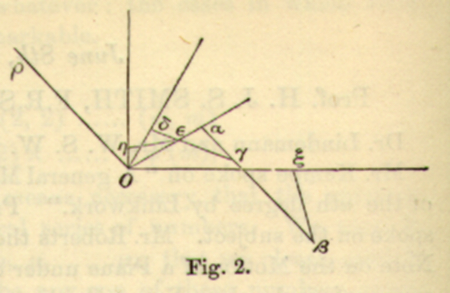 Multiplicator (Proc. London Math Soc.)